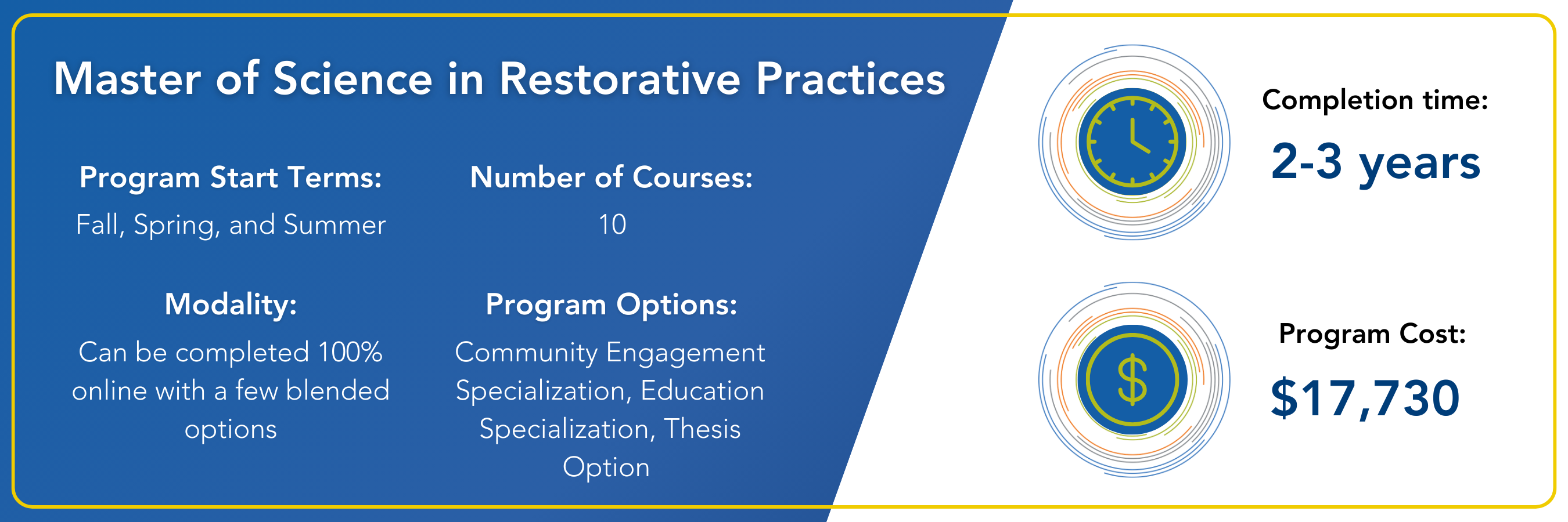 Master of Science in Restorative Practices